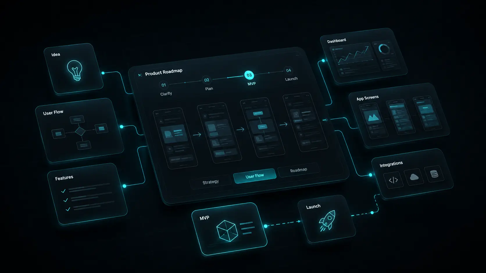 DVS Tech app, MVP, dashboard, and software roadmap visual